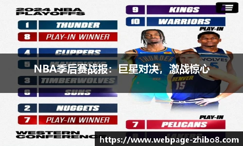 NBA季后赛战报：巨星对决，激战惊心